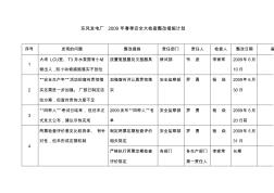 东风发电厂2009年春季安全大检查整改措施计划