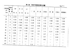 丝扣管件规格及重量表