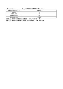 中、低压系统铝板风管板材厚度表4.2.1-3