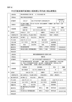 中交天航滨海环保浚航工程有限公司代表工程业绩情况项