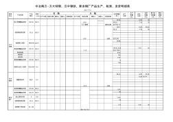 中冶南方-方大特鋼、漢中鋼鐵生產(chǎn)、檢測(cè)、發(fā)貨明細(xì)表(1)