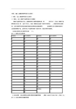 中国(GB)金属材料牌号表示方法简介