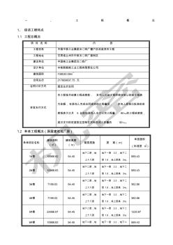 中國中核工業(yè)集團(tuán)五〇四廠棚戶區(qū)改造項目工程