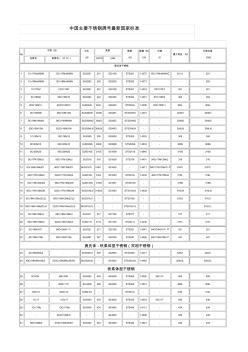 中国主要不锈钢牌号最新国家标准(3)