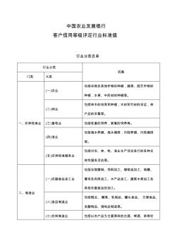 中國農(nóng)業(yè)發(fā)展銀行客戶信用等級(jí)評(píng)定行業(yè)標(biāo)準(zhǔn)值