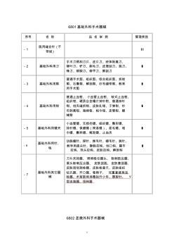 中国医疗器械分类目录表
