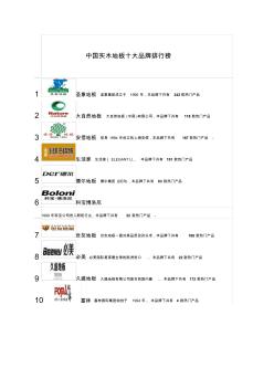 中国实木地板十大品牌排行榜