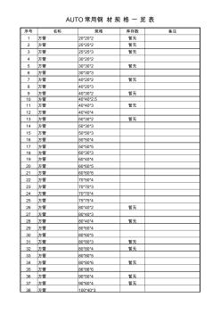 中国常用钢材规格表