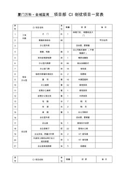 中国建筑CI创优项目一览表