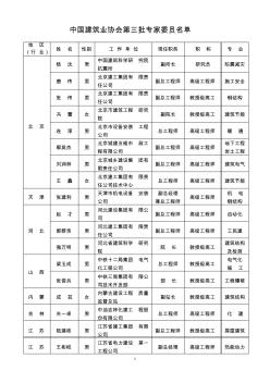 中国建筑业协会专家委员会第三批专家委员名单
