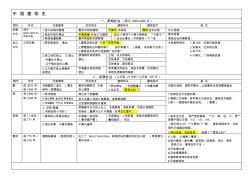 中國(guó)建筑史識(shí)記圖表(修正版-按2017一級(jí)注冊(cè)建筑師復(fù)習(xí)大綱整理)