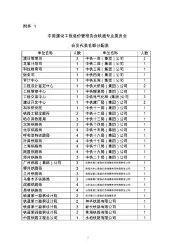 中国建设工程造价管理协会铁道专业委员会