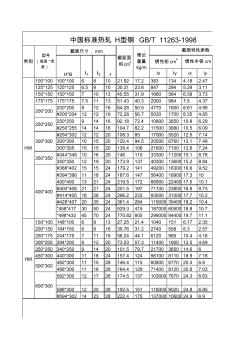中國標(biāo)準(zhǔn)熱軋H型鋼GBT11263-1998