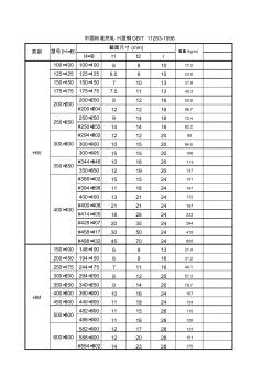中国标准热轧H型钢理论重量_GB_T11263-1998