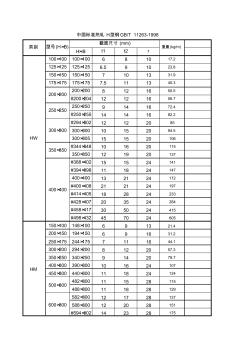 中国标准热轧H型钢理论重量GB_T11263-1998