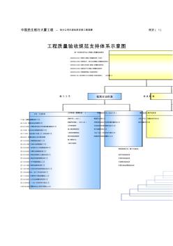 中國民生銀行大廈工程