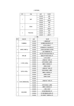 中国火电站设备供应商名录(主机、辅机设备)