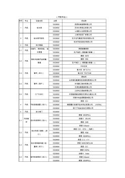 中國火電站設備供應商名錄(各專業(yè))