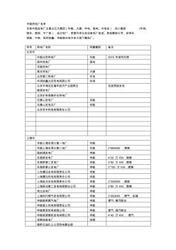 中国热电厂名单