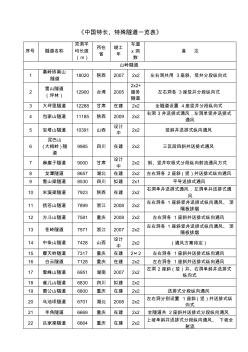 中国特长、特殊隧道工程统计一览表