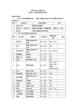 中国石油化工集团公司石油化工工程建设标准体系表