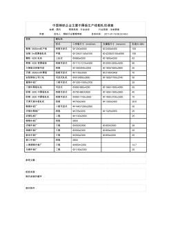 中国钢铁企业主要中厚板生产线粗轧机调查20110119