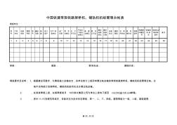 中国铁建常规铁路架桥机、铺轨机机组管理台帐表