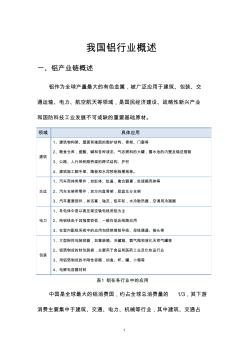 中国铝行业发展研究.