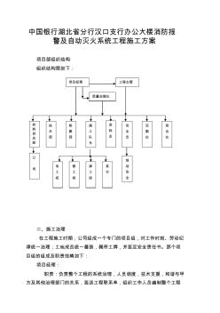 中国银行湖北省分行汉口支行办公大楼消防报警及自动灭火系统工程施工方案 (2)