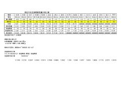 中央空调铜管质量价格计算 (2)