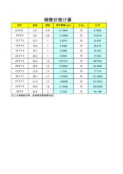 中央空调铜管安装计算价格表(1)