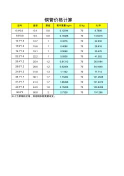中央空调铜管安装计算价格表(2)