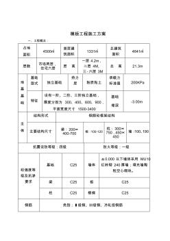 中宇頭施工企業(yè)框架模板工程施工方案_2