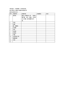 中小型機(jī)械安全檢查表