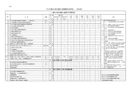 中山市建筑工程施工报建须知l