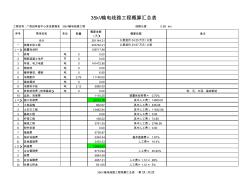 中心變至荔森35kV輸電線路電纜工程預(yù)算(主網(wǎng)電力工程樣本)