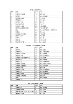中文核心期刊目录-2011年版(相关)