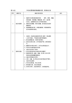 中水处理设施设备查验内容、标准与方法