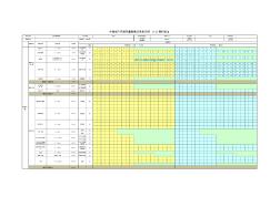 中海地产实测实量数据记录表(1.0)