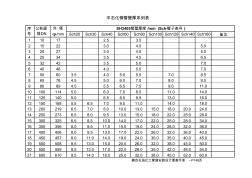 中石化钢管壁厚系列表对应表 (3)