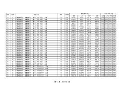 中石化行业及检修定额