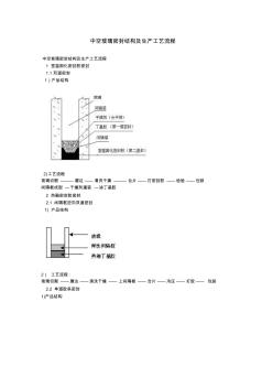 中空玻璃密封结构及生产工艺流程