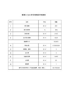 中空玻璃成本核算表