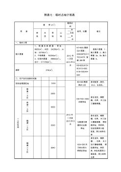 临时工程占地计划表1