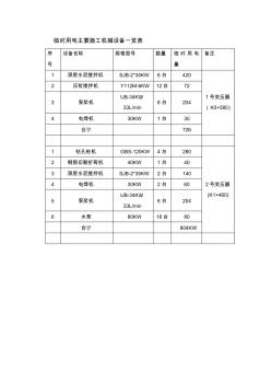 临时用电主要施工机械设备一览表(1)