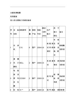 臨時設(shè)施平面布置圖