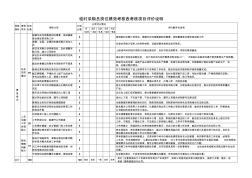 临时采购员业绩考核表