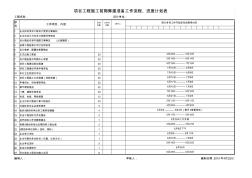 临沂项目工程前期准备工作流程、计划进度表