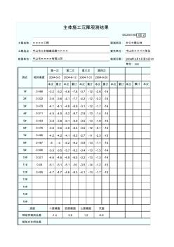 主體施工沉降觀測結(jié)果(20200917211306)