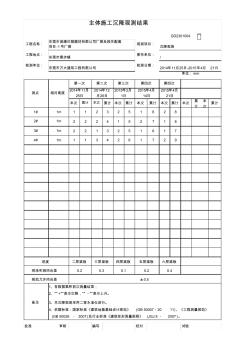 主体施工沉降观测记录 (2)